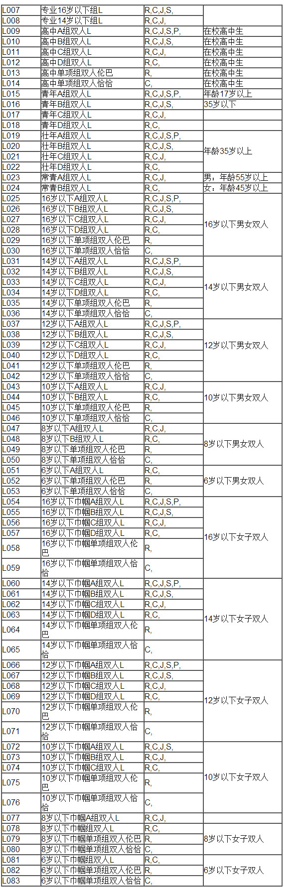 IDSA 2016“美丽中国”第四届国际标准舞院校艺考杯全国公开赛暨青少年技术等级联赛